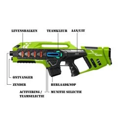 2 Connect Mega Blasters + 2 Connect Vesten - Blauw/Groen 15 2 Connect Mega Blasters + 2 Connect Vesten - Blauw/Groen -Goedkope Speelgoed 2 connect mega blasters 2 connect vesten blauw groen 2